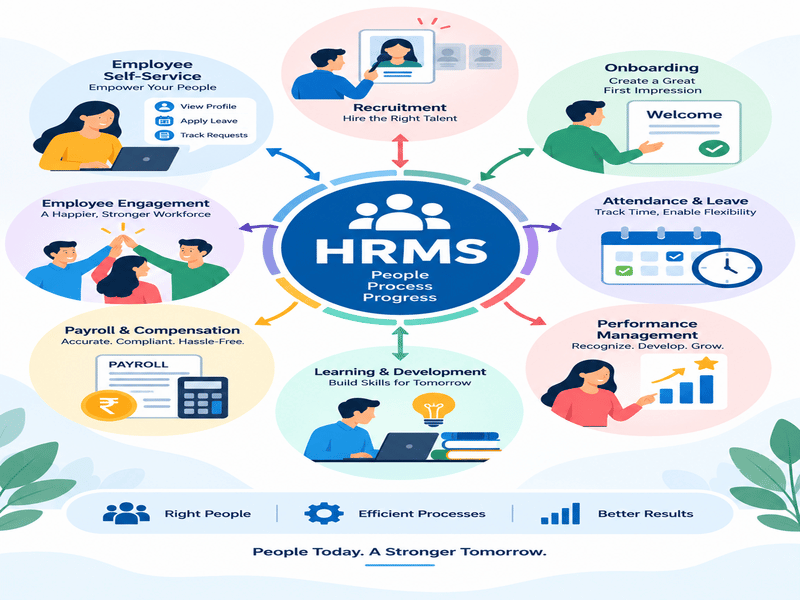 Human Resources Management System Slide 1